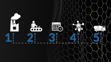 Infographic: 5 Ways Digitalization Builds Resilience in Chem SC
